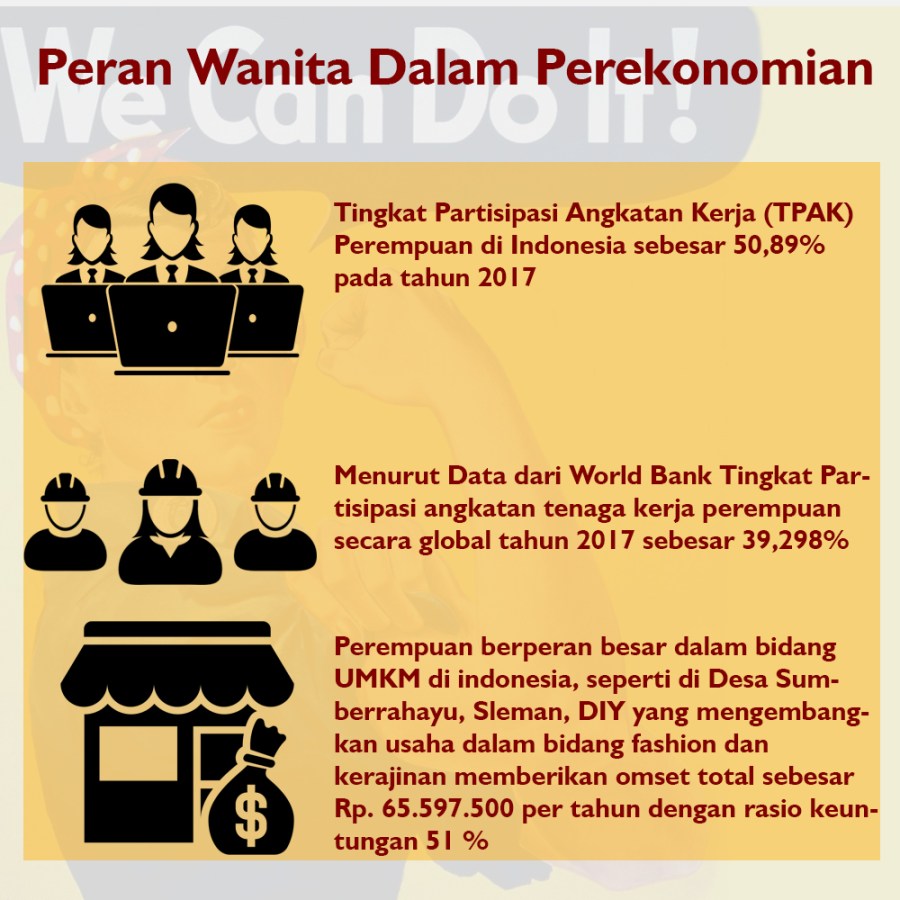 INFOGRAFIS 2 wahida